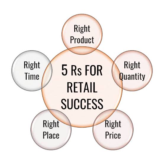 SIF PMS AIF product distribution services India